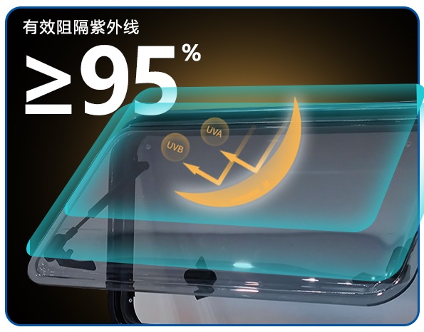 อุปกรณ์เสริมรถบ้าน RV หน้าต่าง - Tempered Glass Screen บทวิจารณ์และราคา